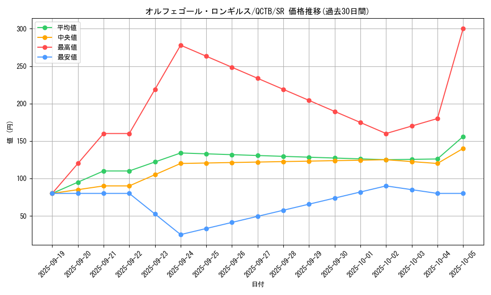 card_4425_series_576_rarity_3_graph