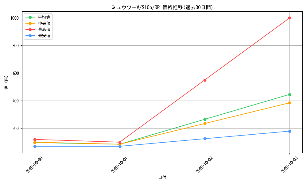 card_44269_series_61364_rarity_73311_graph