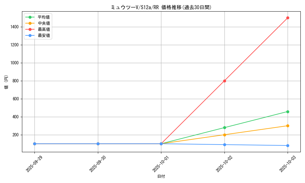 card_44269_series_61372_rarity_73311_graph