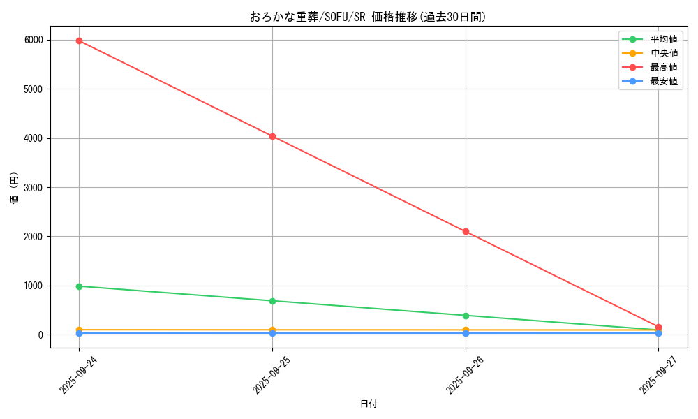 card_4426_series_10094_rarity_3_graph