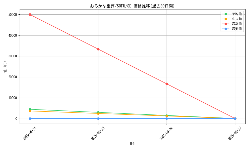 card_4426_series_10094_rarity_5_graph