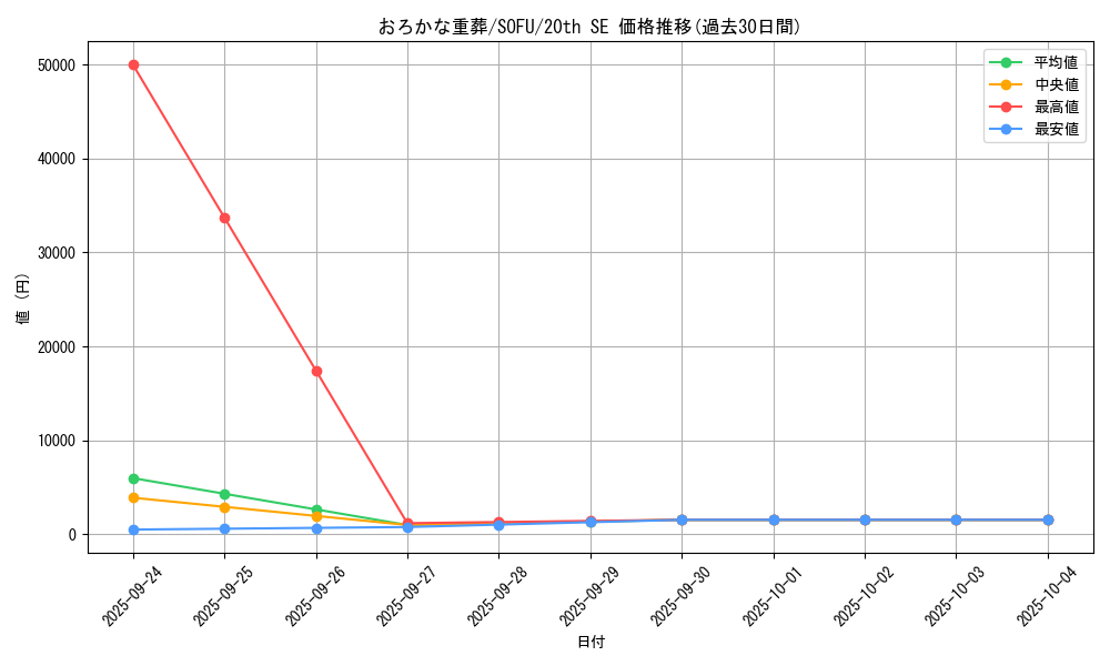 card_4426_series_10094_rarity_7560_graph