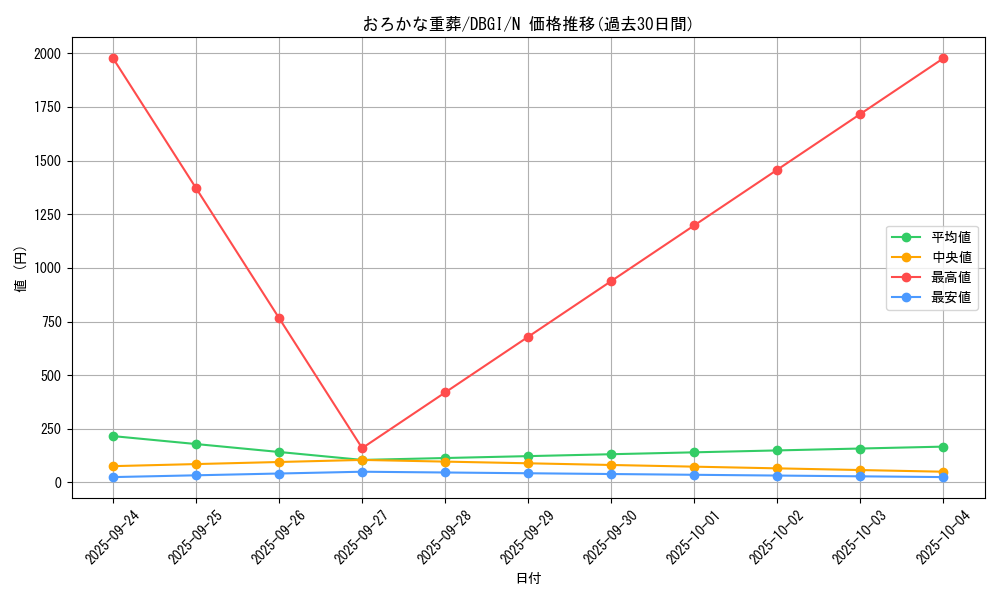 card_4426_series_6649_rarity_1_graph