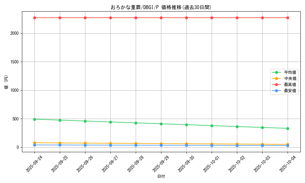 card_4426_series_6649_rarity_2_graph