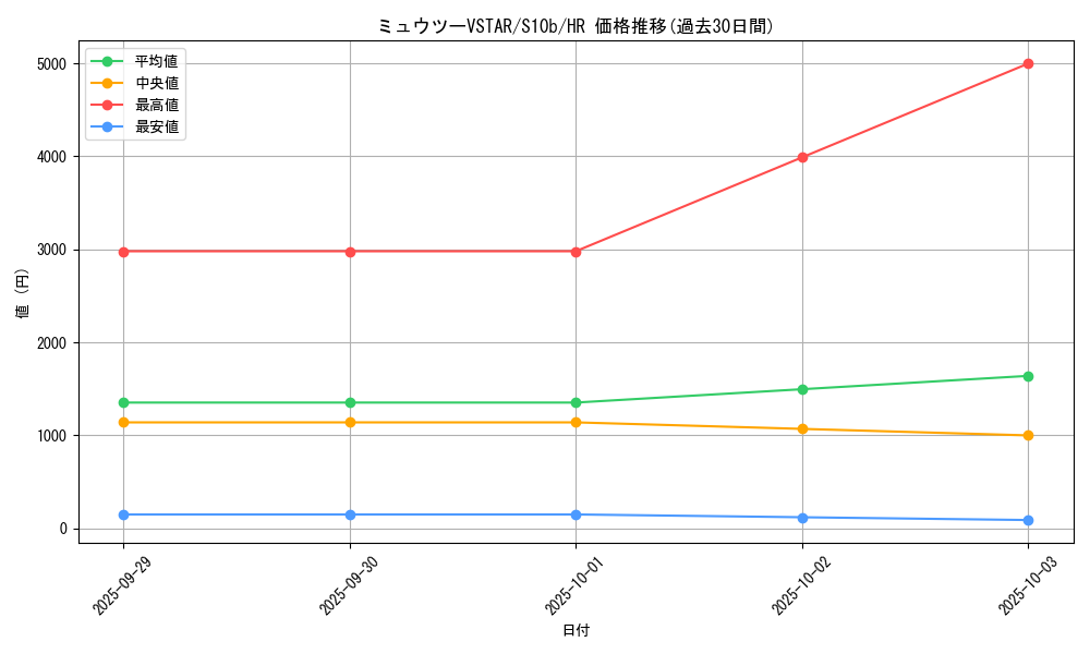 card_44270_series_61364_rarity_77945_graph