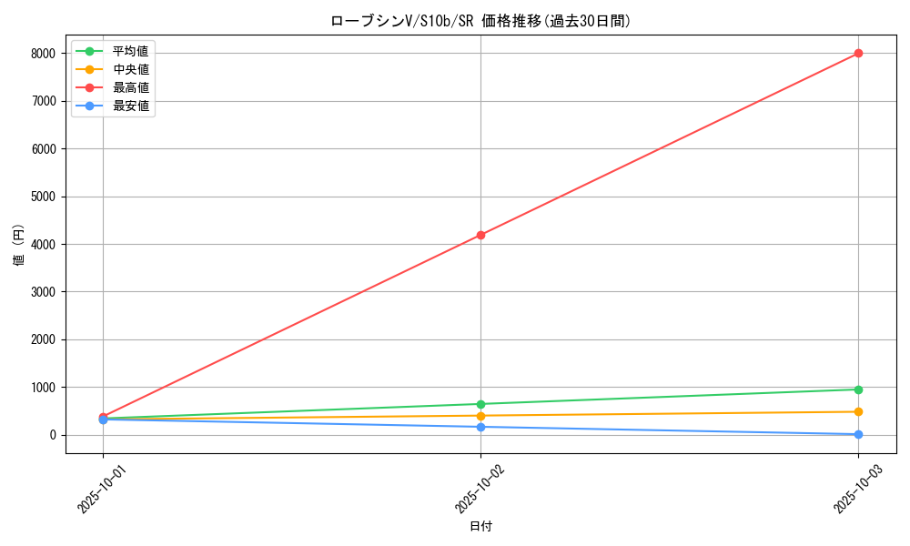 card_44279_series_61364_rarity_71891_graph