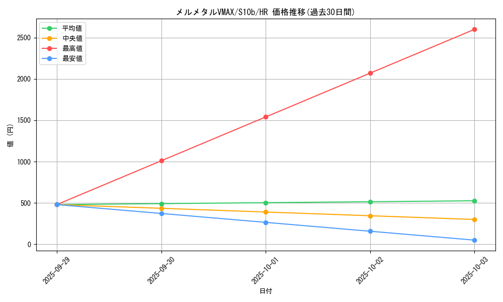 card_44287_series_61364_rarity_77945_graph