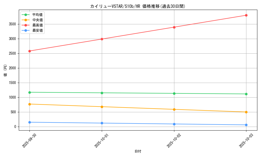 card_44289_series_61364_rarity_77945_graph