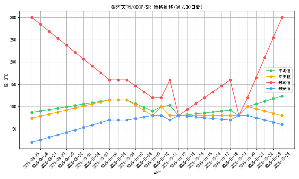 card_4428_series_2528_rarity_3_graph