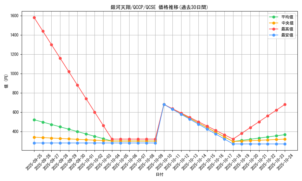 card_4428_series_2528_rarity_408_graph