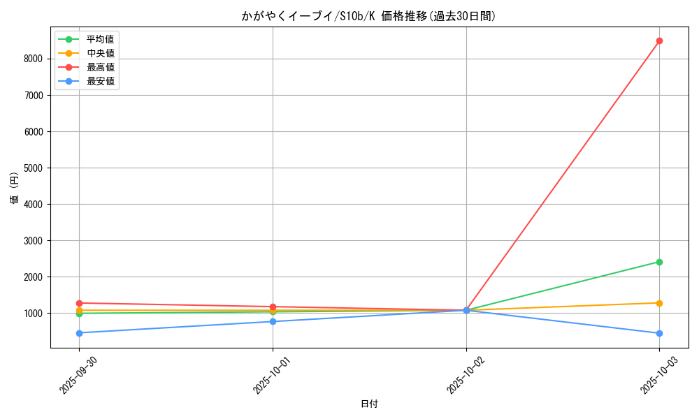 card_44294_series_61364_rarity_85374_graph