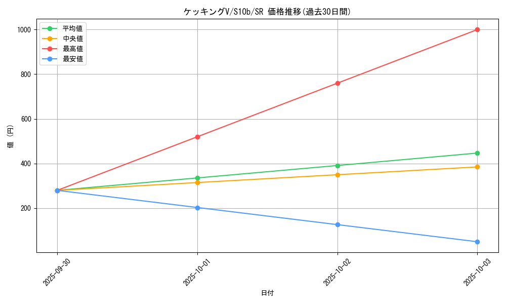 card_44298_series_61364_rarity_71891_graph