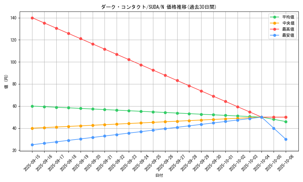 card_442_series_757_rarity_1_graph