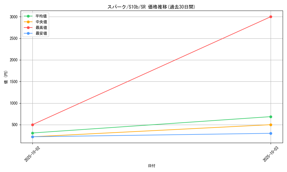 card_44308_series_61364_rarity_71891_graph