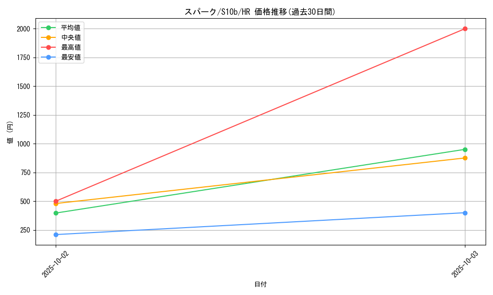 card_44308_series_61364_rarity_77945_graph