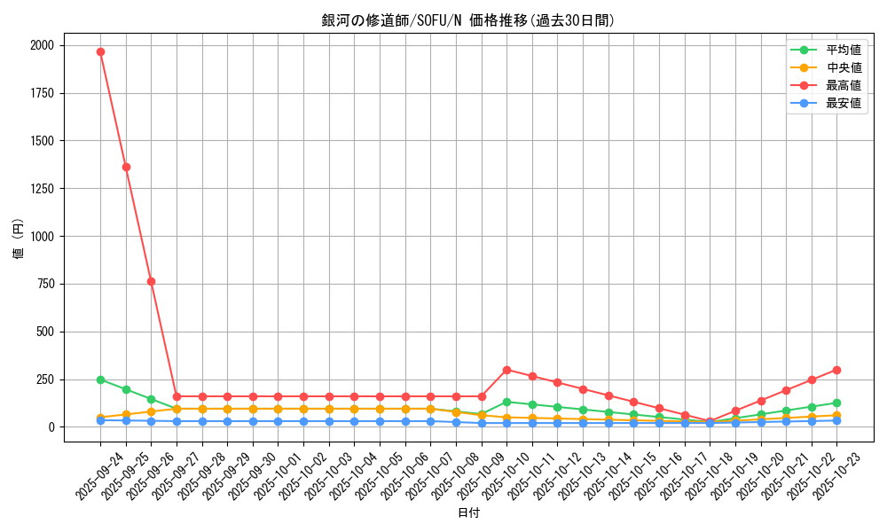 card_4430_series_10094_rarity_1_graph