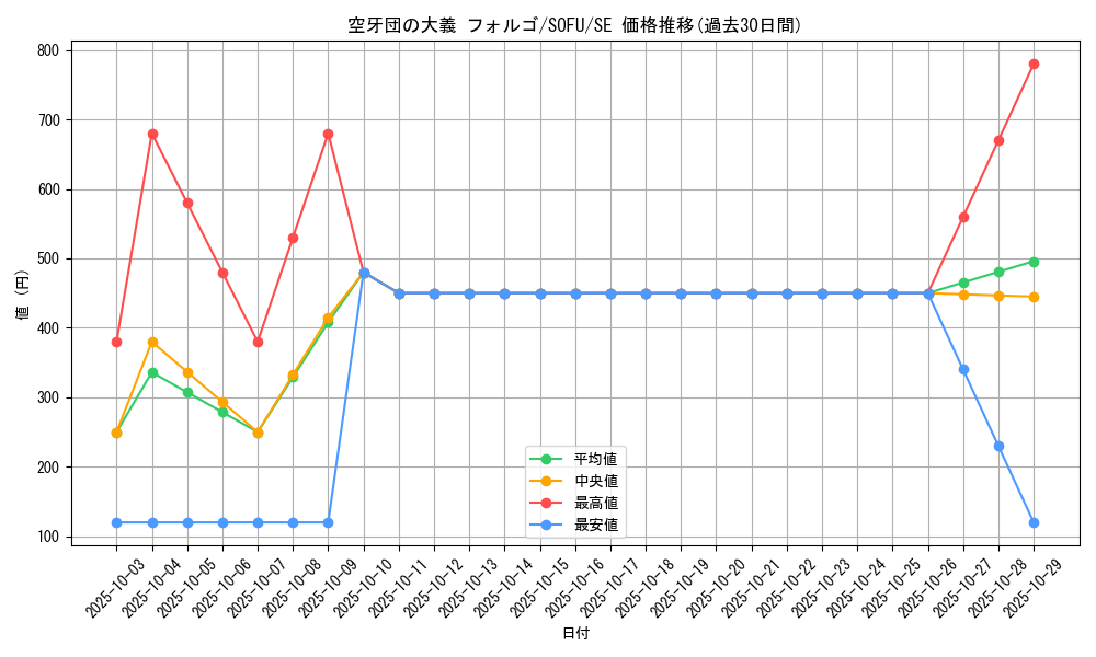 card_4431_series_10094_rarity_5_graph