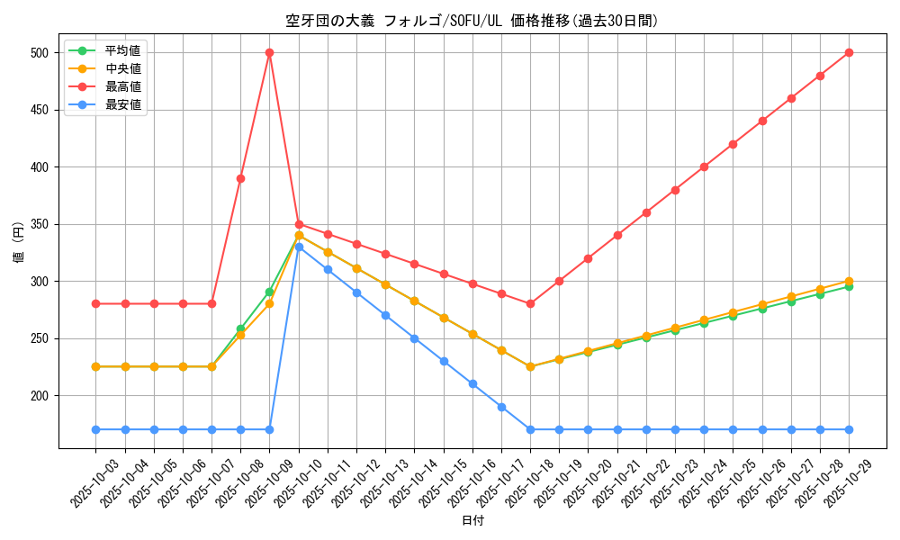 card_4431_series_10094_rarity_77_graph