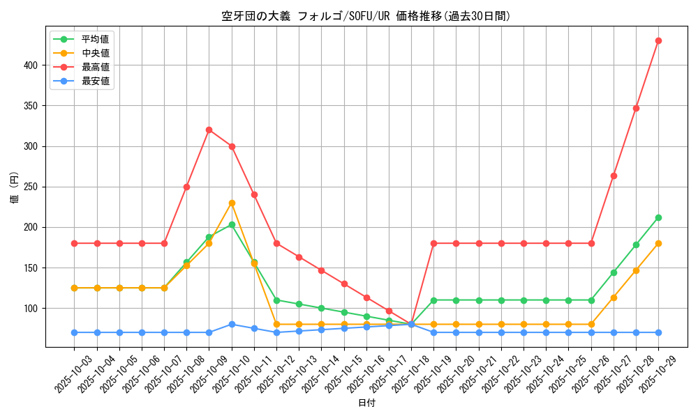 card_4431_series_10094_rarity_7_graph