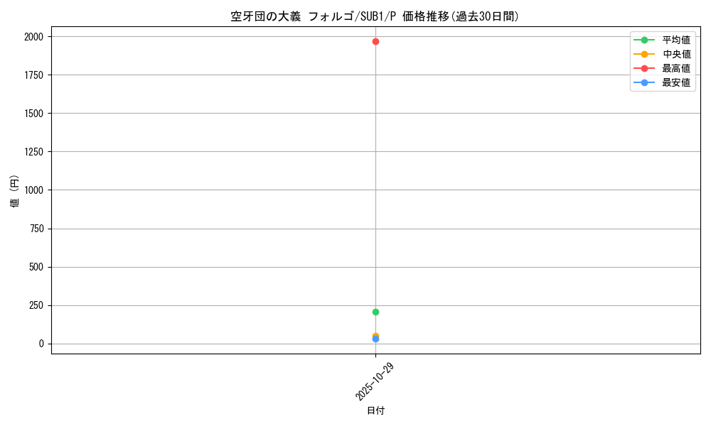 card_4431_series_3089_rarity_2_graph