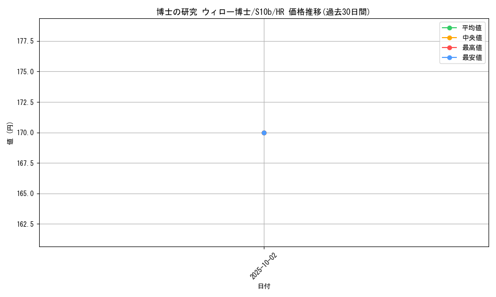 card_44329_series_61364_rarity_77945_graph