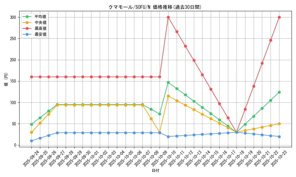 card_4432_series_10094_rarity_1_graph