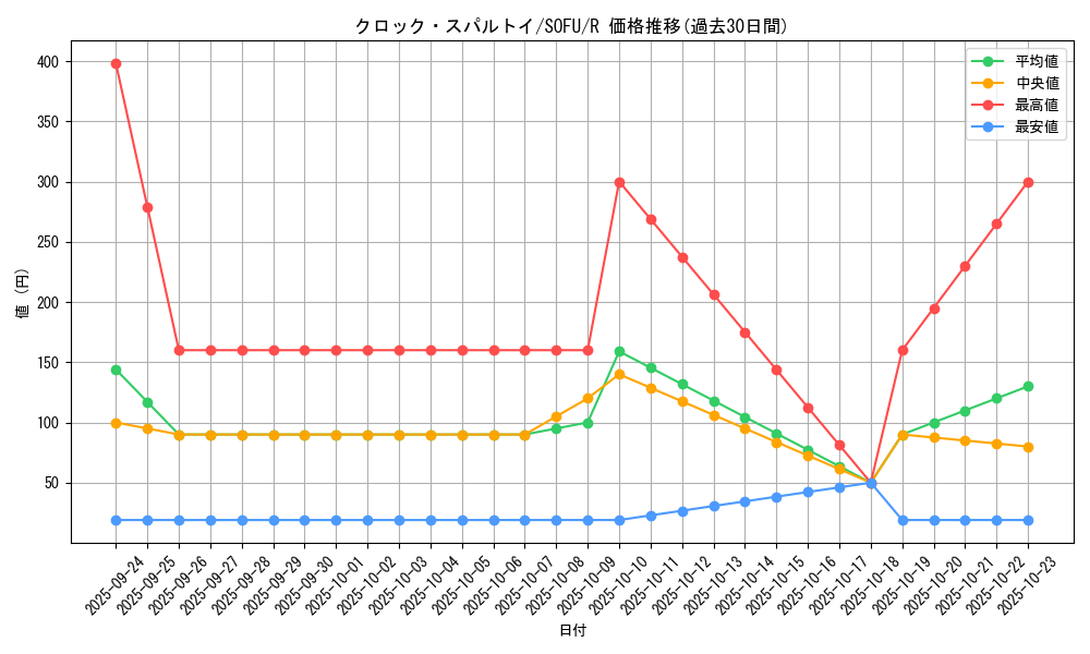 card_4433_series_10094_rarity_62_graph