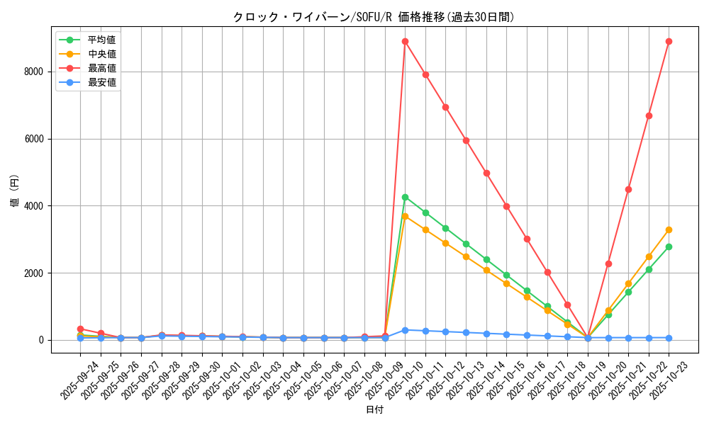 card_4434_series_10094_rarity_62_graph