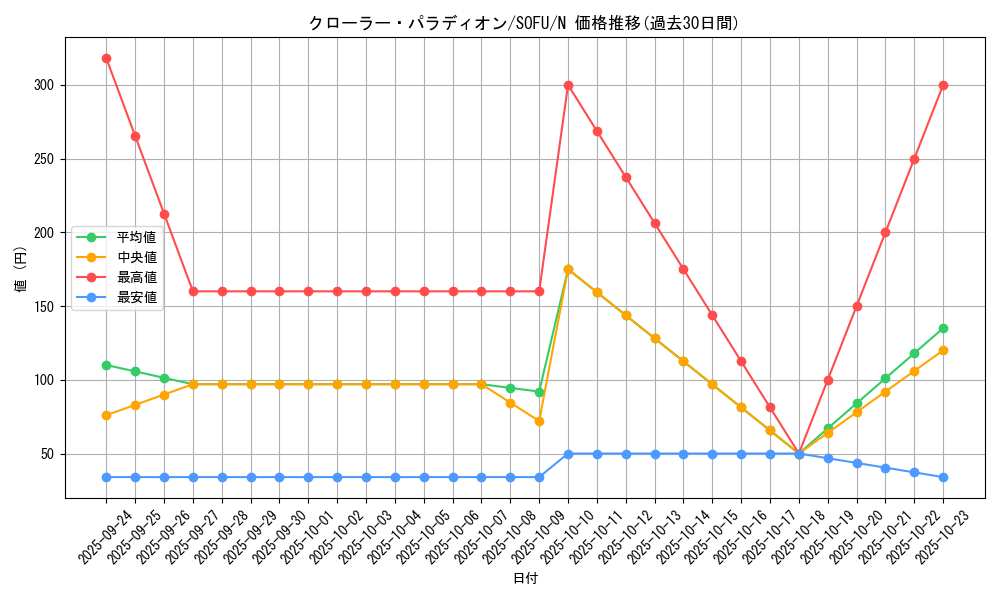 card_4435_series_10094_rarity_1_graph