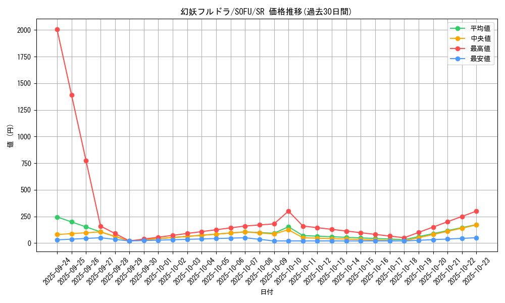 card_4436_series_10094_rarity_3_graph