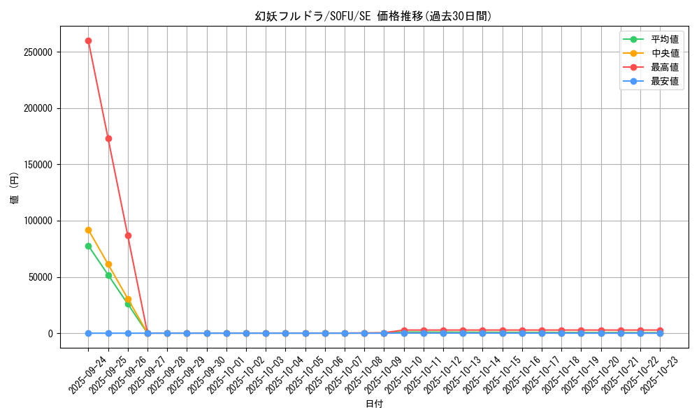 card_4436_series_10094_rarity_5_graph