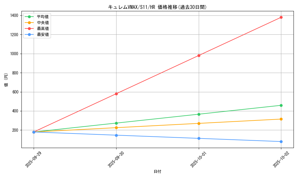 card_44370_series_61365_rarity_77945_graph