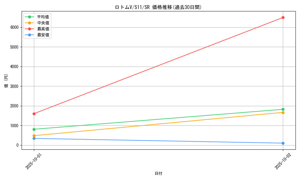 card_44377_series_61365_rarity_71891_graph