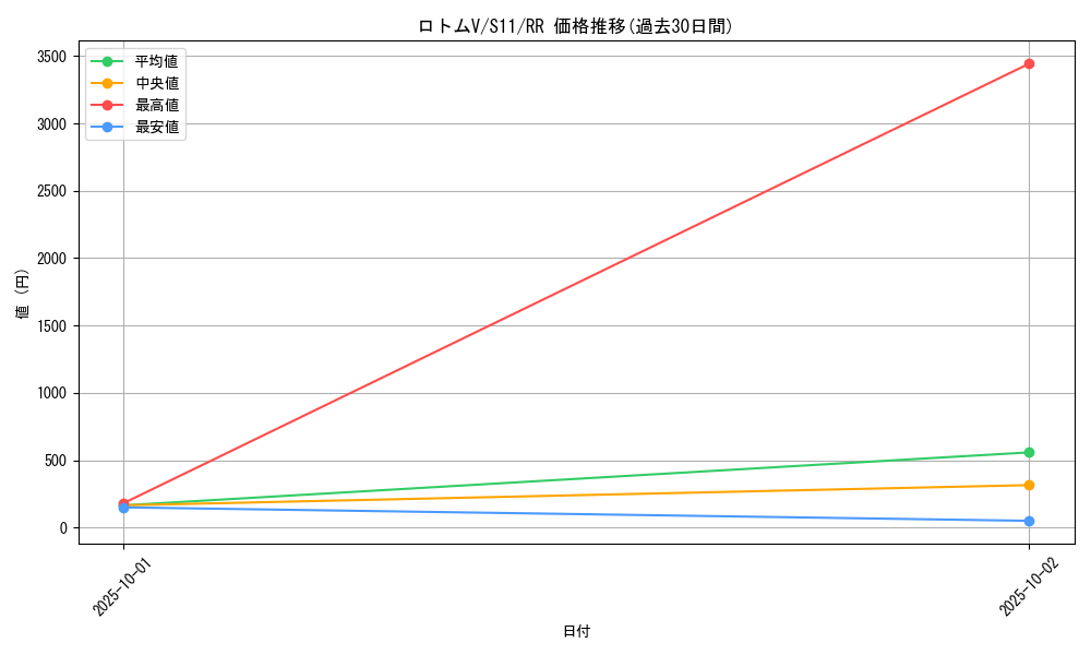 card_44377_series_61365_rarity_73311_graph
