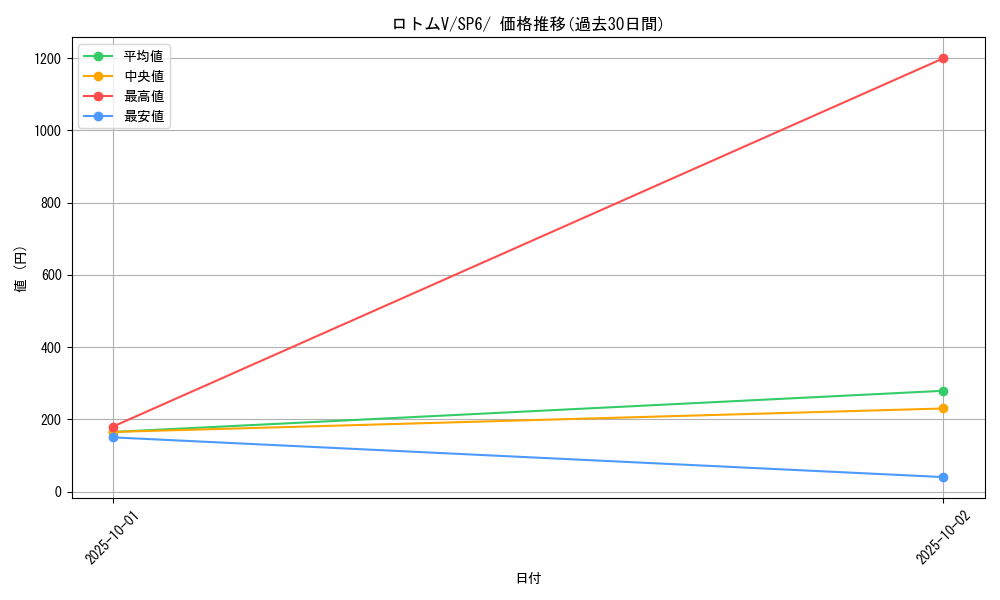 card_44377_series_61368_rarity_95225_graph
