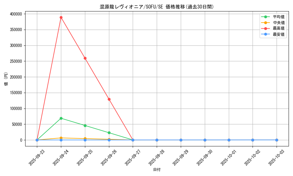 card_4437_series_10094_rarity_5_graph