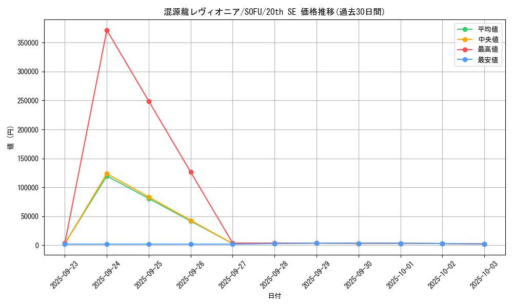 card_4437_series_10094_rarity_7560_graph