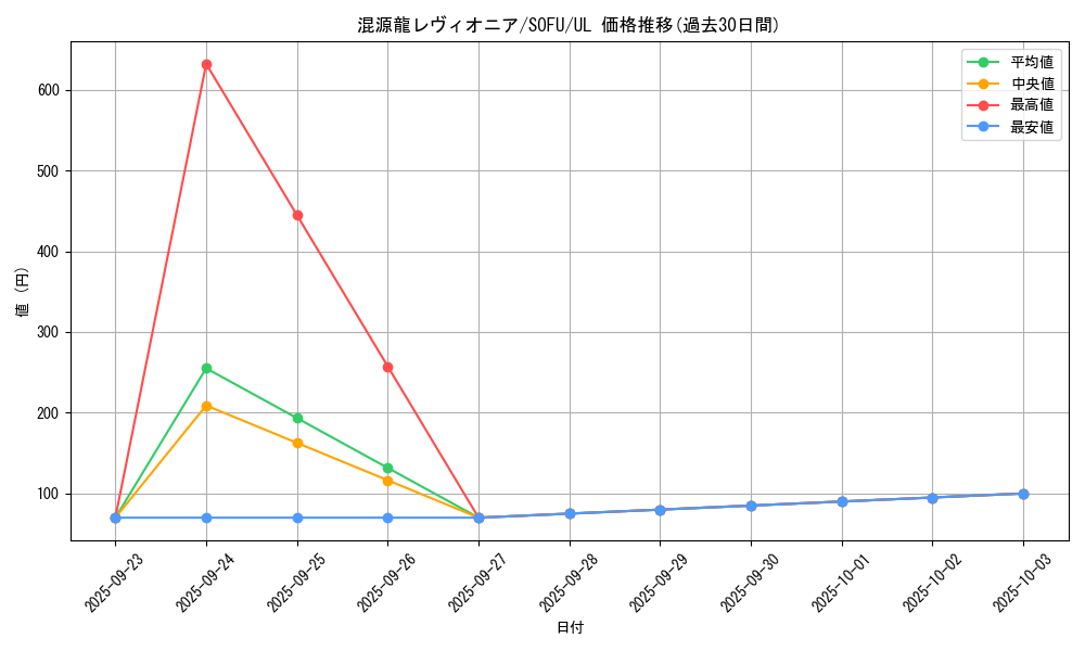 card_4437_series_10094_rarity_77_graph