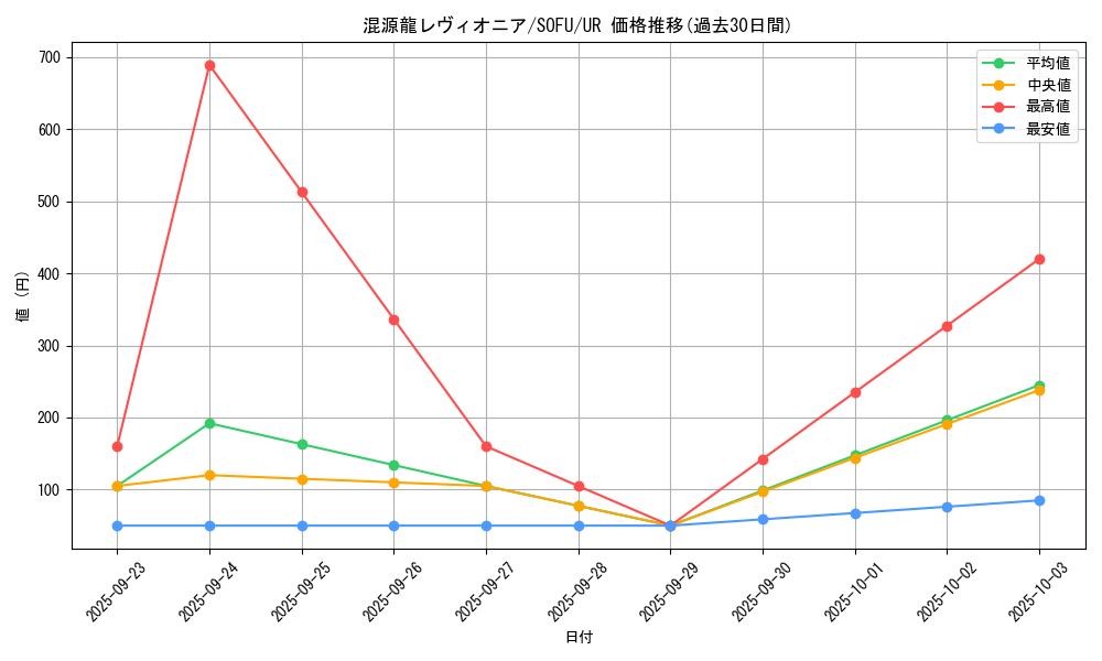 card_4437_series_10094_rarity_7_graph