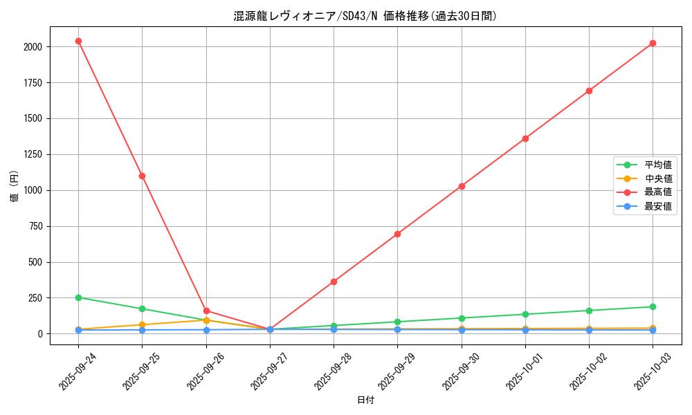 card_4437_series_4714_rarity_1_graph