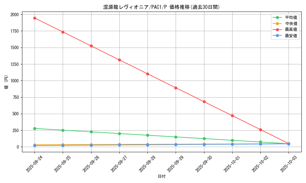 card_4437_series_7610_rarity_2_graph