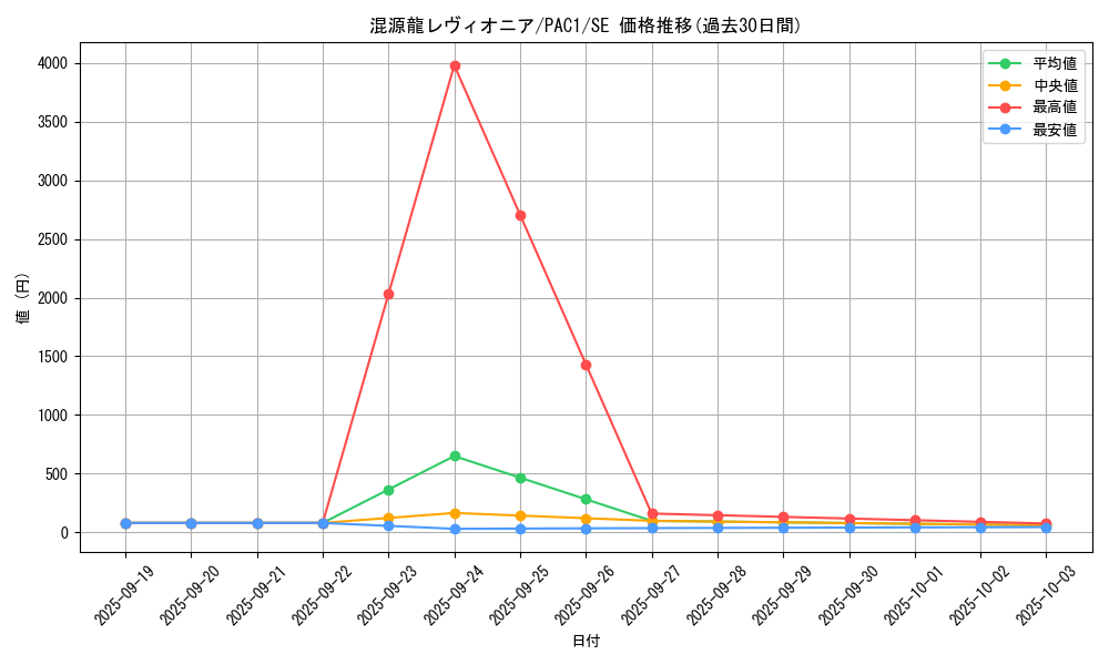 card_4437_series_7610_rarity_5_graph