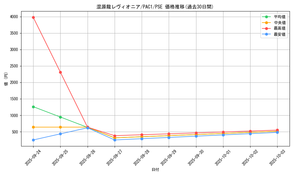 card_4437_series_7610_rarity_8_graph