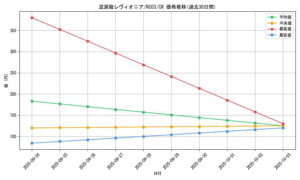 card_4437_series_8837_rarity_1299_graph