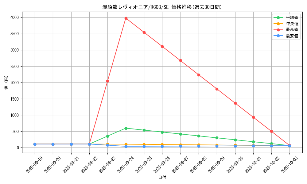 card_4437_series_8837_rarity_5_graph