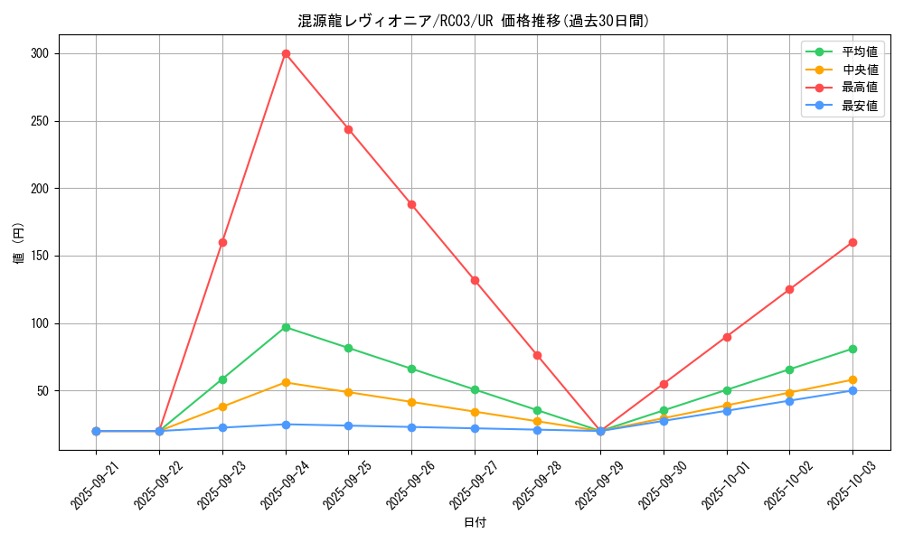 card_4437_series_8837_rarity_7_graph