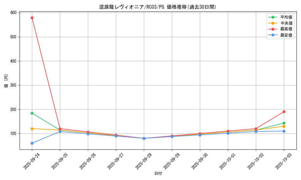 card_4437_series_8837_rarity_9378_graph
