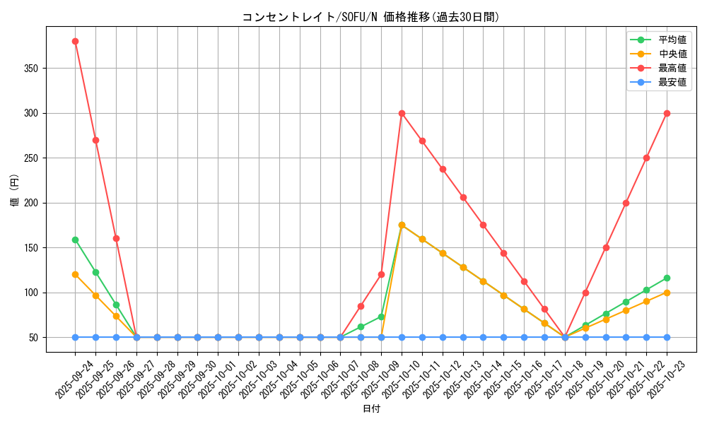 card_4438_series_10094_rarity_1_graph