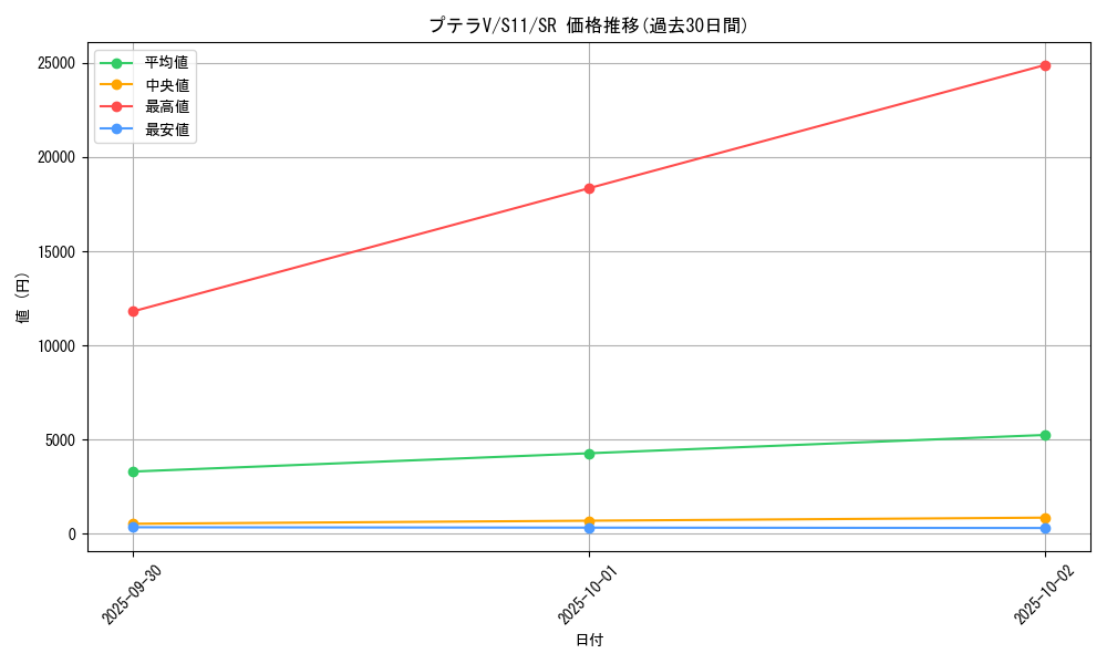 card_44396_series_61365_rarity_71891_graph
