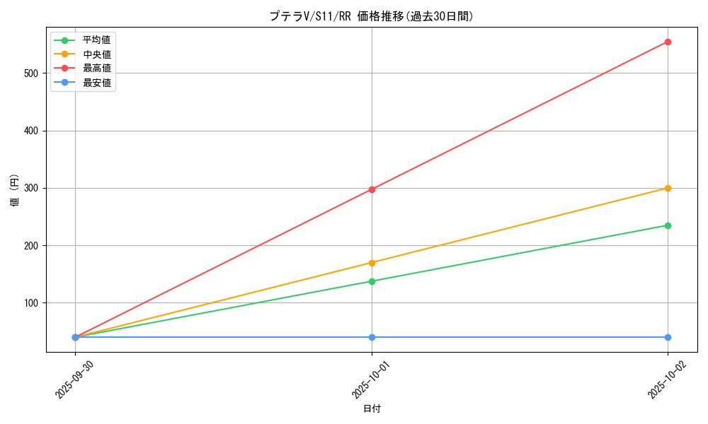 card_44396_series_61365_rarity_73311_graph
